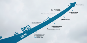 Иллюстрация к статье «История экономического роста России: от 90-х до сегодня»